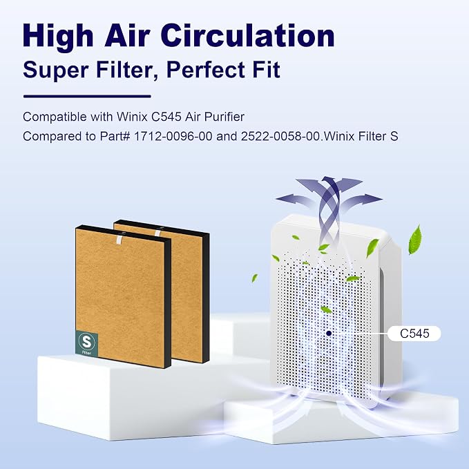 4 Pack C545 Pet Care Replacement Filter S - Image 2