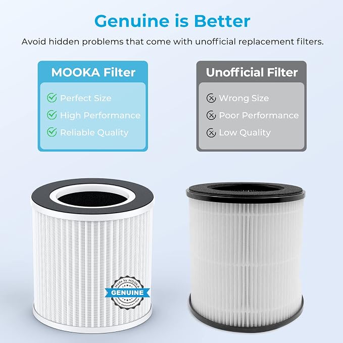 MOOKA Official Replacement HEPA Filter - Image 3