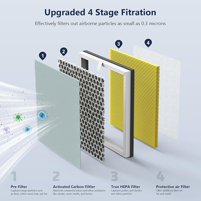 2 Pack 3-in-1 PEAIRPLG Replacement Filter Compatible - Image 4