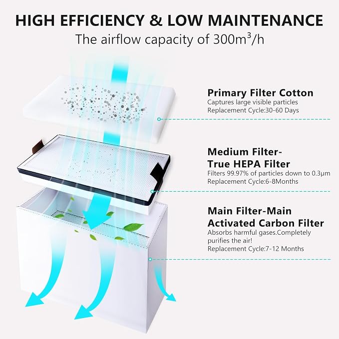 WECREAT 1 PCS Medium HEPA Filter Replacement - Image 5