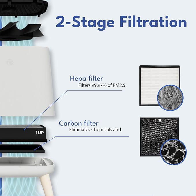 Smart Air Sqair Genuine Replacement HEPA Filter | High-Efficiency Particle - Image 4
