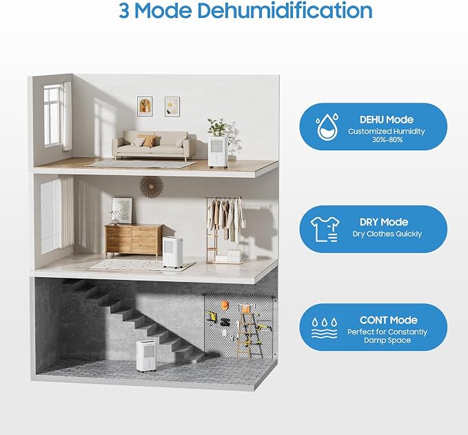 2500 Sq.Ft Dehumidifier for Basement - Image 3
