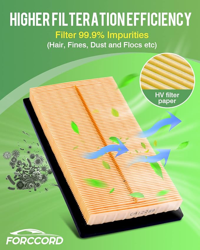 Cabin & Engine Air Filter Fit for RAV4 Hybrid, Camry Hybrid, Highlander Hybrid - Image 7