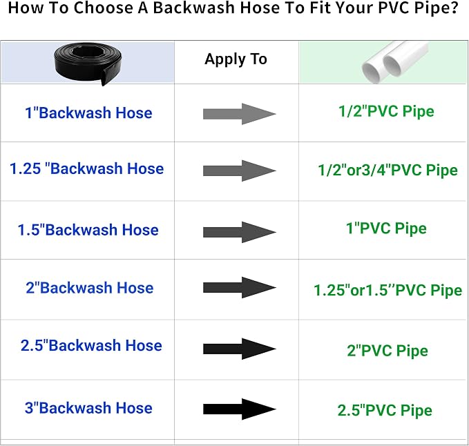 2.5" x 50 FT Pool Backwash Hose, - Image 7