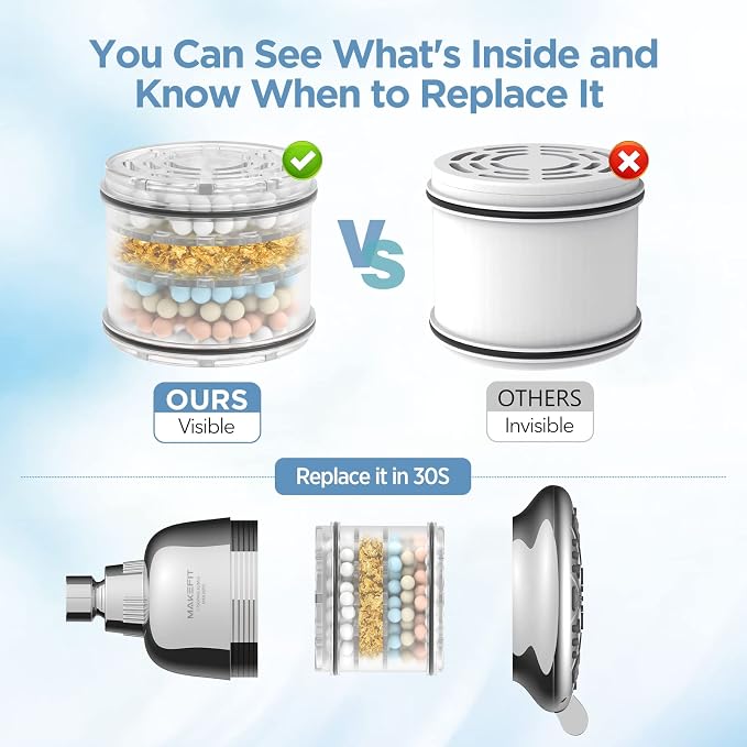 MakeFit Filtered Shower Head - Image 4