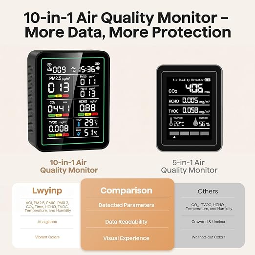 Air Quality Monitor Indoor, 10-in-1 Portable Smart Air Quality Tester - Image 7