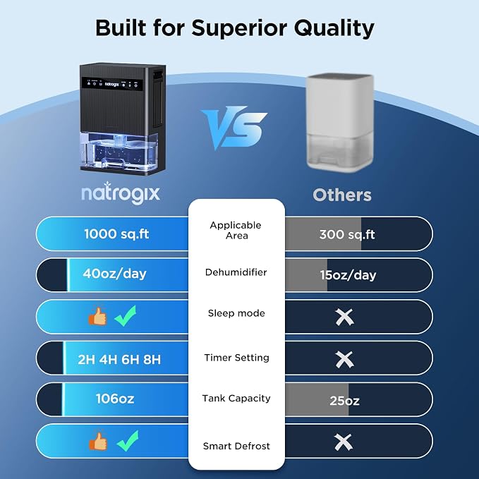 Dehumidifier, 106 OZ Water Tank Dehumidifiers - Image 5