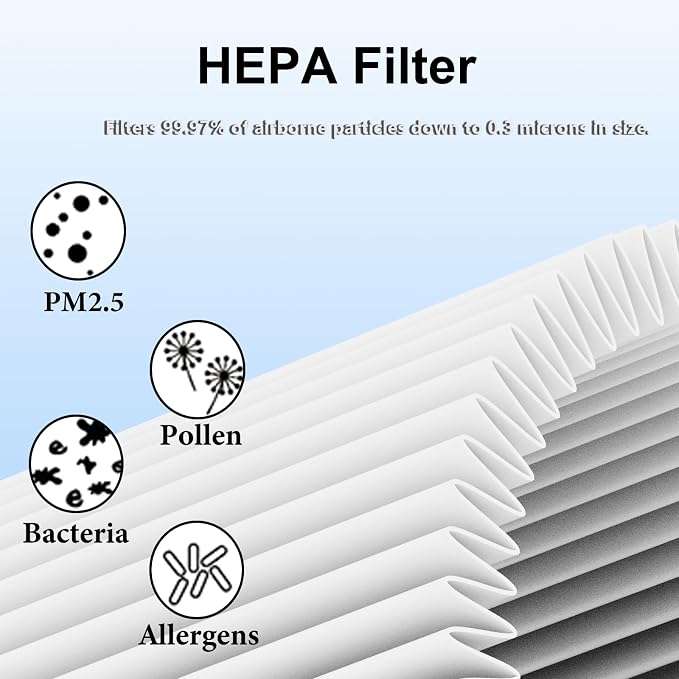 AP-T45 Filter Replacement, True HEPA Filter Compatible - Image 3
