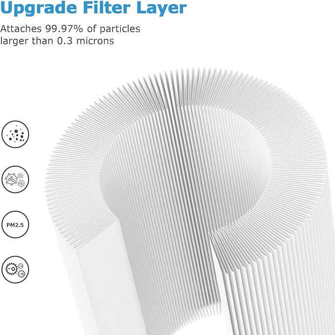 PU-P05/AC201B Replacement Filter - Image 5