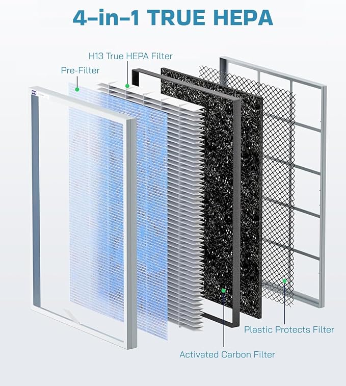 1 Pack MSA3/MSA3S True HEPA Filter Replacement Compatible - Image 3