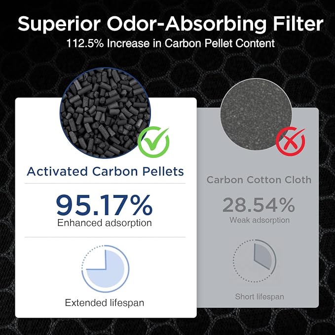DBFIT AP-M1419 Genuine HEPA Washable Filter Replacement - Image 2
