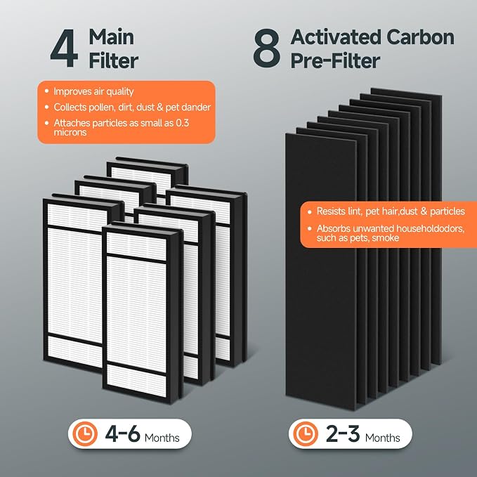 4 Pack Replacement Filter H + 8 Pack Carbon Pre Filter B Compatible - Image 7