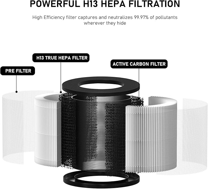 Model 14 HEPA Replacement Filter, Compatible - Image 2