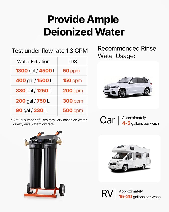 VEVOR Deionized Water System for Car Wash, Spotless Car Wash Water System - Image 5