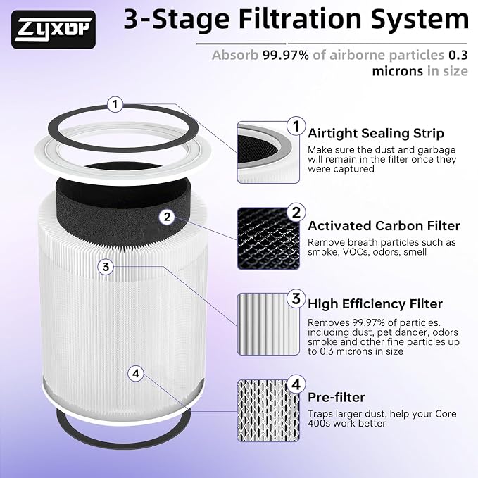 Core 400S Replacement Filter, 3-in-1 Carbon Filter - Image 3