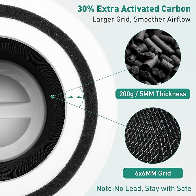Core 300 Air Purifier Replacement Filter Compatible - Image 3