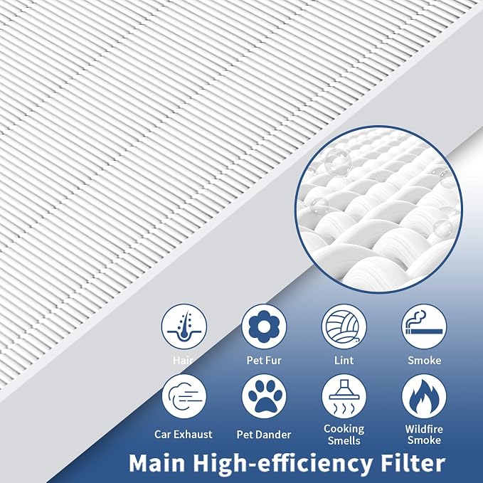 4 Pack AP-1512HH Replacement Filter - Image 4