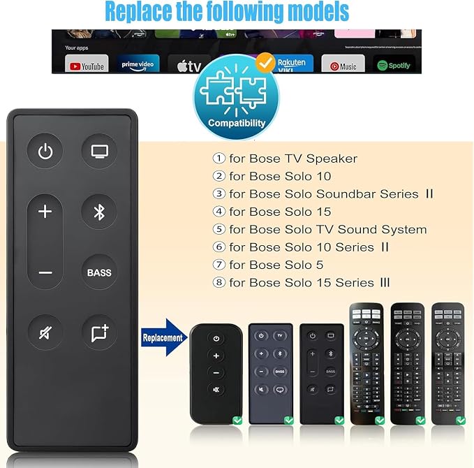 Replacement Remote for Bose Solo Soundbar Series II/Bose TV Speaker Remote - Image 2