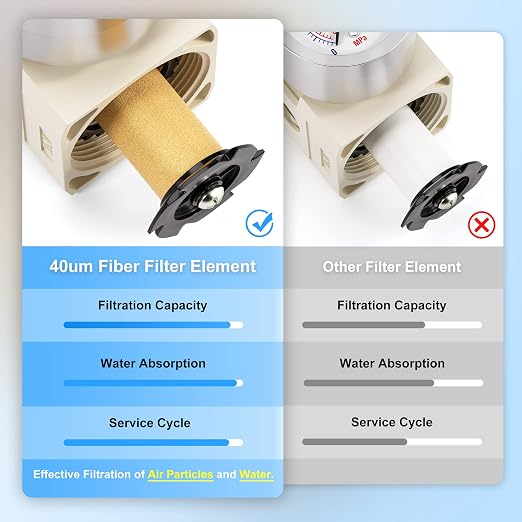 TAILONZ PNEUMATIC 1/4 Inch NPT 2 in 1 Air Filter Pressure Regulator Combo - Image 4