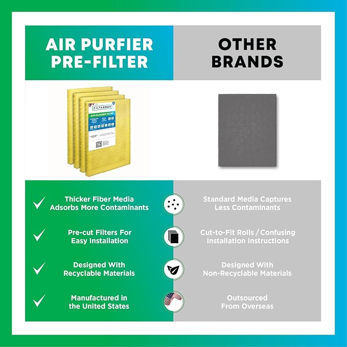 Filterbuy 20x20 Air Cleaner Filter Replacement Pads - Image 7