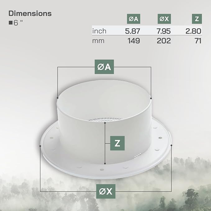 Vent Systems 6'' Inch White Round Plastic Ceiling Vent Cover - Image 2