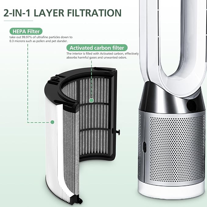 360° Combi Glass H13 Hepa + Activated Carbon Filter Compatible - Image 4