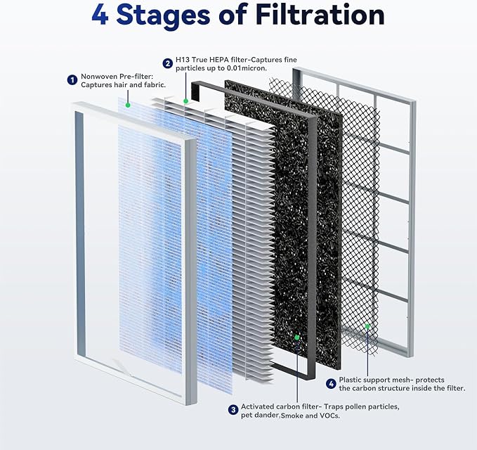 Membrane Solutions MSA3/MSA3S Genuine Air Filter Replacement 1 Pack, Upgraded - Image 2