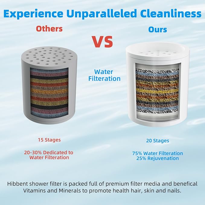 Hibbent Shower Filter for Hard Water, High Output Shower Head Filter to Remove - Image 3