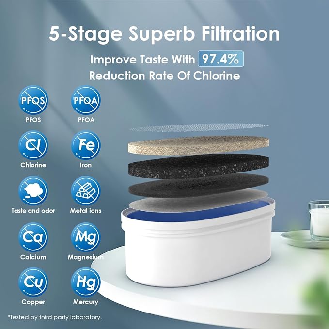 Waterdrop 35-Cup Slim Water Filter Dispenser, Large Capacity Water Filter - Image 3