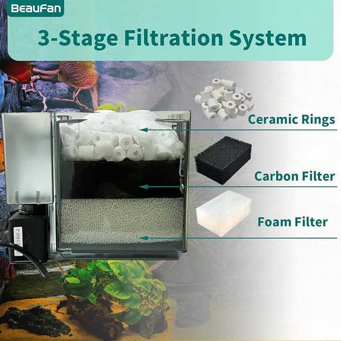 2 Set of Three-Stage Filtration Tank Filter Maintenance Kit, Replacement - Image 3