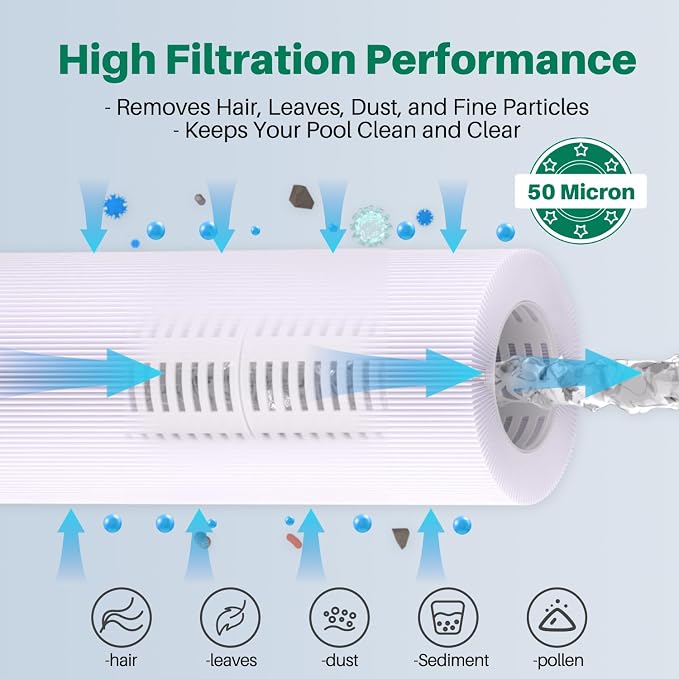 TOREAD Relacement for Spa Filter PRB35-IN, Unicel C-4335, Guardian 409-219 - Image 4