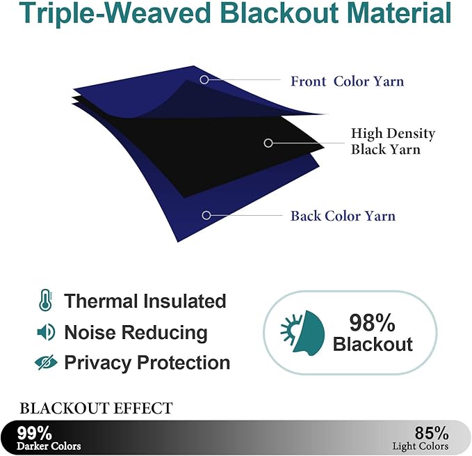 ChrisDowa Blackout Curtains 70 inches Wide for Bedroom - 2 Panels Set Extra Wide Grommet Thermal Insulated Room Darkening Curtains for Living Room (Navy Blue, 70 x 63 Inch)