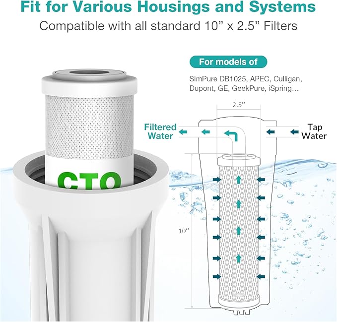 SimPure 5 Micron 10" x 2.5" Whole House Carbon Sediment Water Filter Cartridge - Image 5