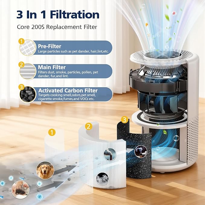 2 Pack Core 200S Replacement Filter, Compatible - Image 3