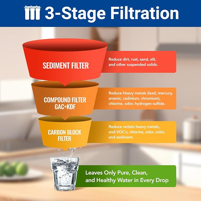3-stage Replacement Filter Cartridges Set, GAC KDF, Carbon Block, Fit - Image 4
