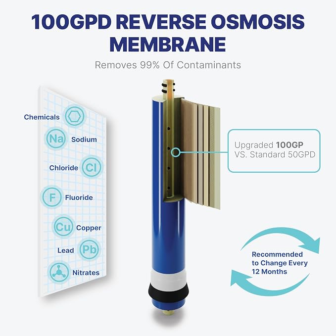 NU Aqua Reverse Osmosis Water Filter System Replacement Set - Image 5