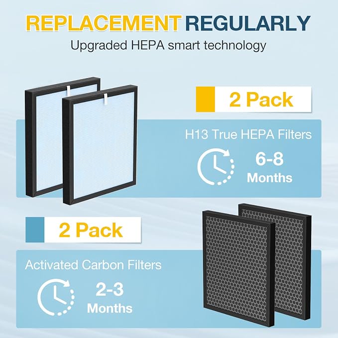 HSP001 Filter Replacement Compatible - Image 6