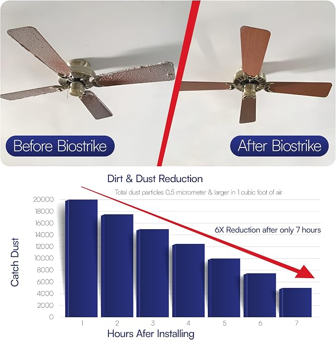 BioStrike Ceiling Fan Air Filter - Image 8