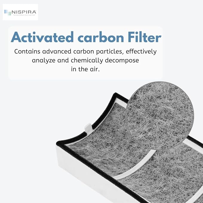 Nispira 2-packs TPP220F TPP220 Filter Replacement Compatible - Image 5