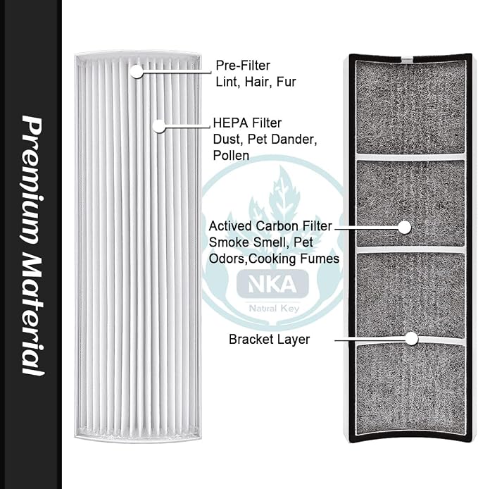 TPP220F HEPA Air Filter Replacement Compatible - Image 4