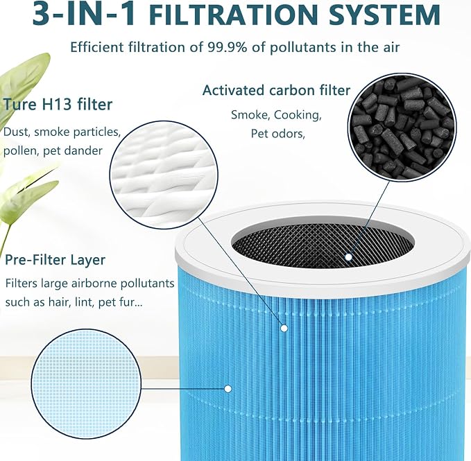 3-Stage Filter Compatible with Meross Smart WiFi Air Purifier | H13 True HEPA - Image 2