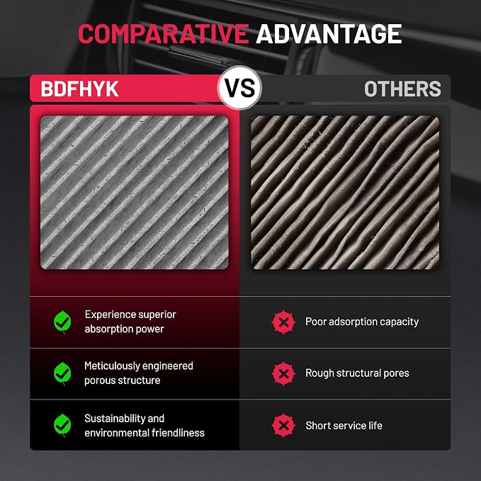 BDFHYK CF10259 Cabin Air Filter - Image 6