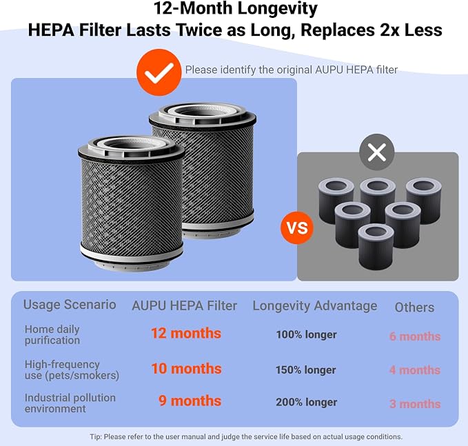 AUPU Genuine Replacement HEPA Filter - Image 3