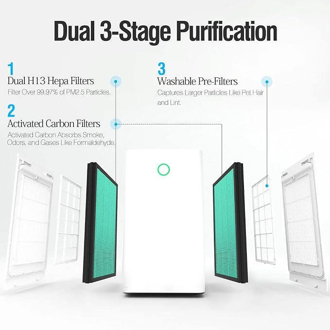 KXY550 Replacement Filter for Airplus and Intehome Air Purifiers - Image 4