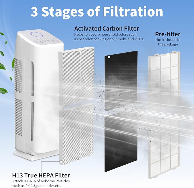 AP-1216-FP H13 True Replacement Filters Compatible - Image 2