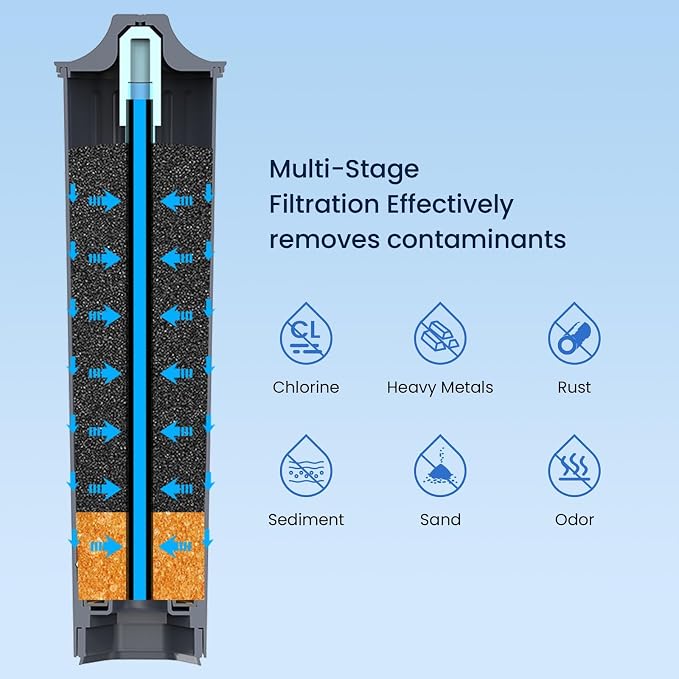 GLACIER FRESH Water Filter Compatible - Image 5