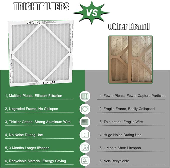 14x14x1 Air Filter 6 Pack, Durable MERV 8 Pleated Home HVAC AC Furnace Filters - Image 2