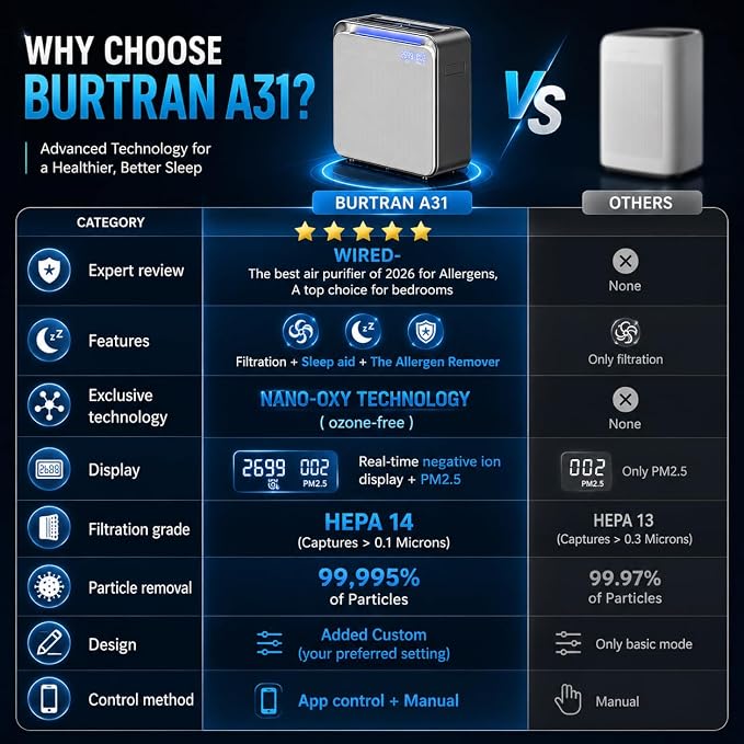BURTRAN A31 HEPA14 Air Purifier - Image 3