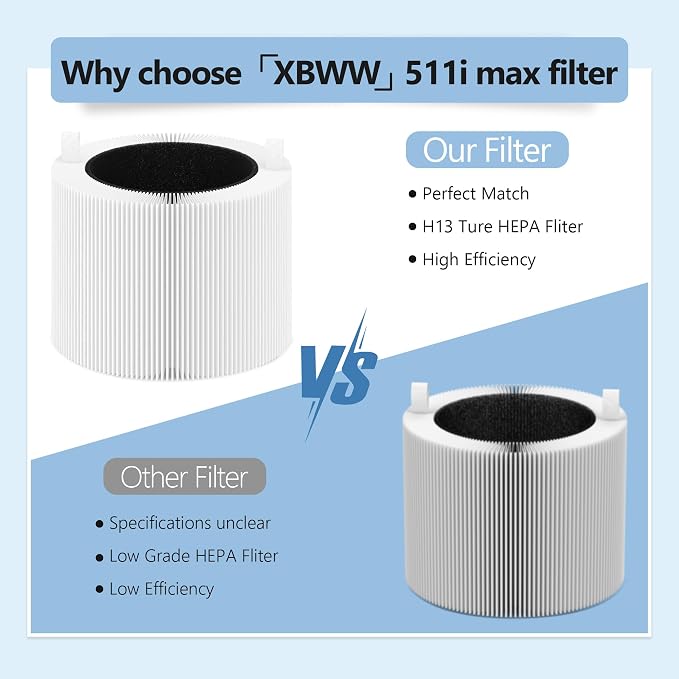 4 Sets 511i Max Replacement Filter Compatible - Image 6
