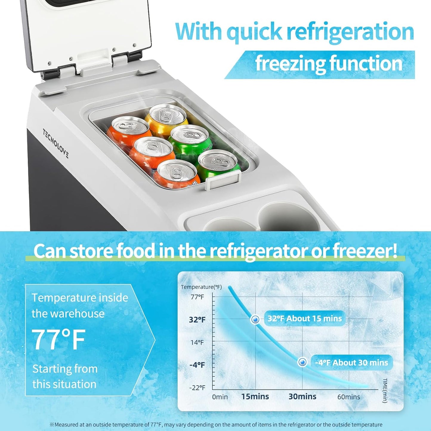 12 Volt Center Console Fridge,Car Refrigerator 16QT(15L) Cooler (-4℉-50℉),Portable Car Refrigerator RV Fridge,Portable Electric Cooler with 12/24V DC&110V AC, For MPV,Car,RV,Camping,Travel,SUV, Van